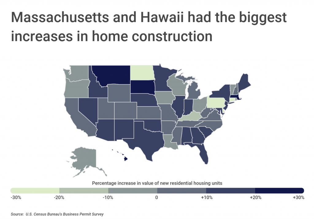Massachusetts and Hawaii had the biggest increases in home construction